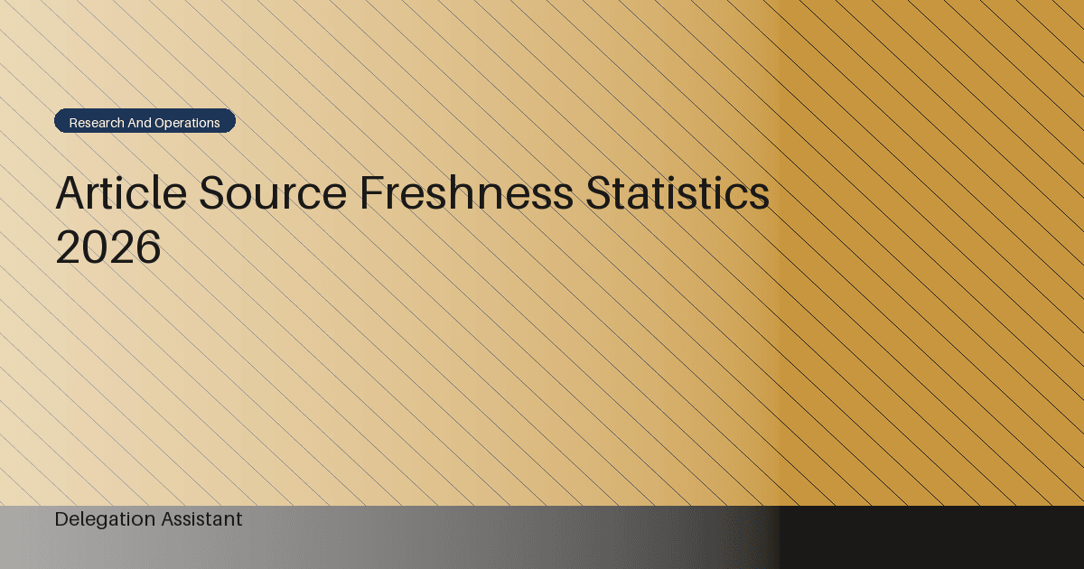 Deterministic editorial research dashboard illustrating article source freshness statistics