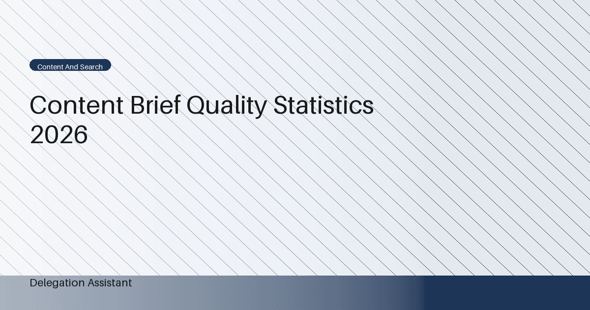 Deterministic editorial research dashboard illustrating content brief quality statistics