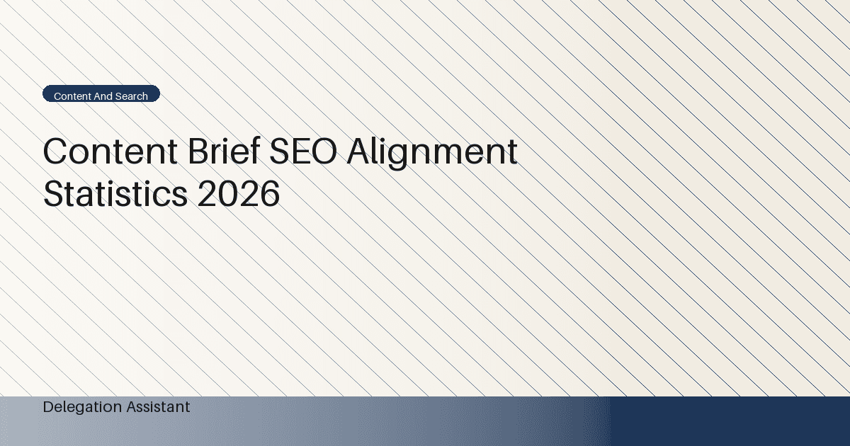 Deterministic editorial research dashboard illustrating content brief SEO alignment statistics