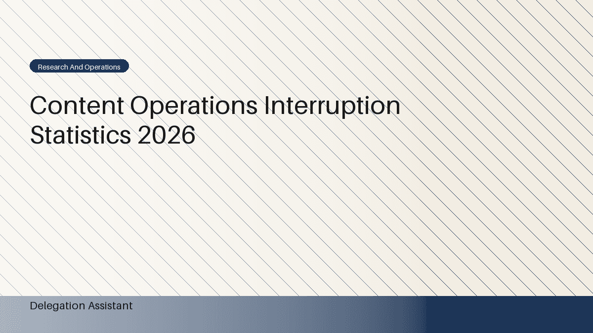 Deterministic editorial research dashboard illustrating content operations interruption statistics