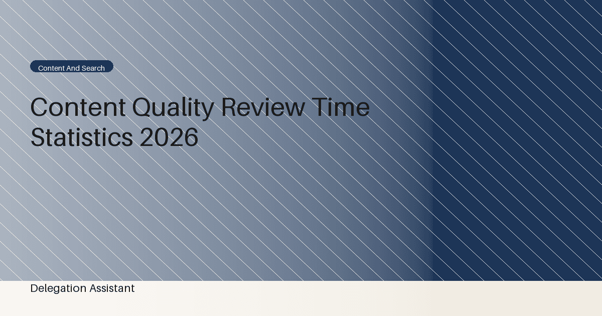 Deterministic editorial research dashboard illustrating content quality review time statistics