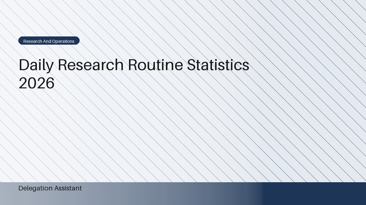 Daily research routine statistics dashboard