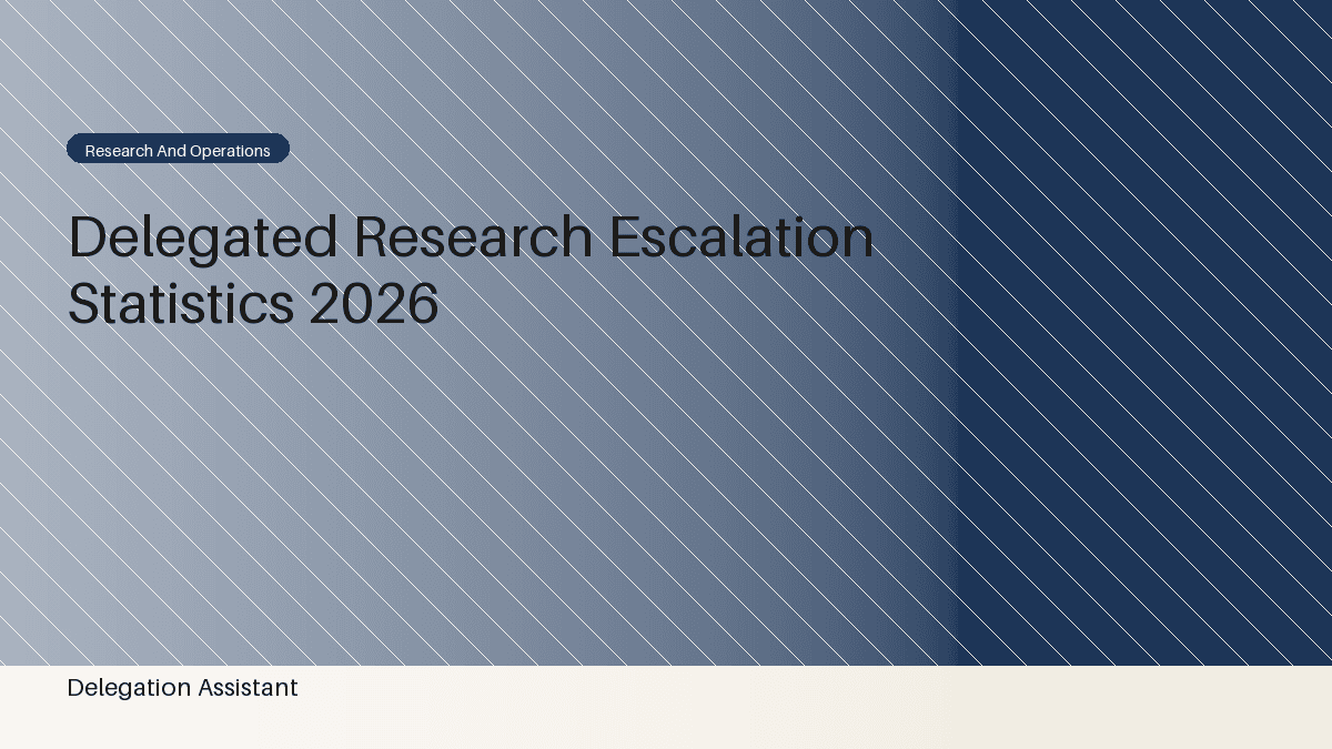 Deterministic editorial research dashboard illustrating delegated research escalation statistics