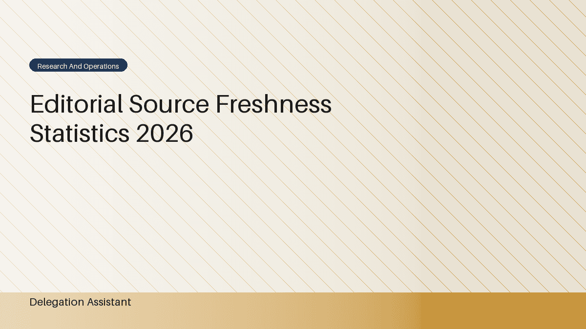 Deterministic editorial research dashboard illustrating editorial source freshness statistics