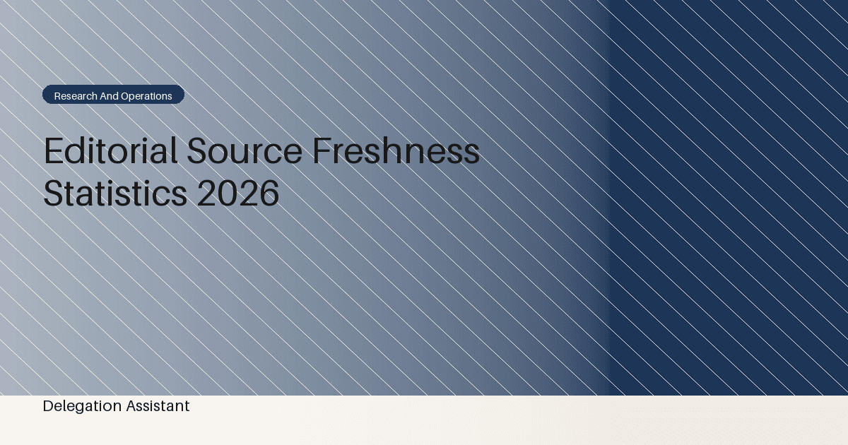 Deterministic editorial research dashboard illustrating editorial source freshness statistics