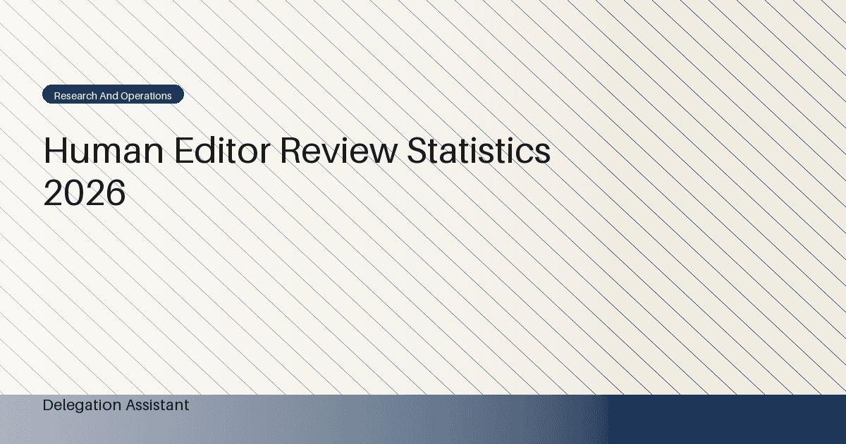 Deterministic editorial research dashboard illustrating human editor review statistics
