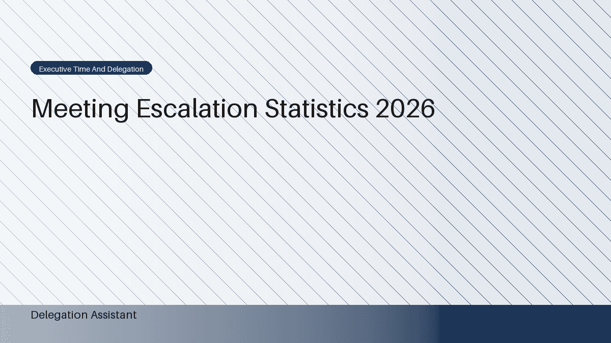 Meeting escalation statistics dashboard