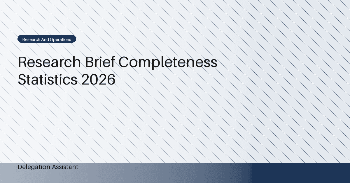 Deterministic editorial research dashboard illustrating research brief completeness statistics