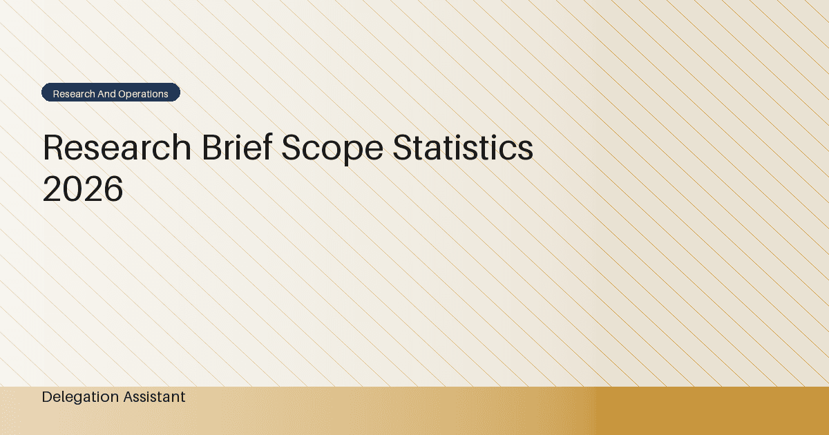 Deterministic editorial research dashboard illustrating research brief scope statistics