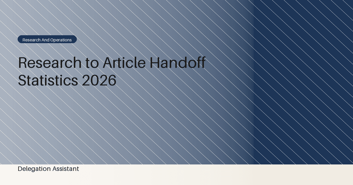 Deterministic editorial research dashboard illustrating research to article handoff statistics