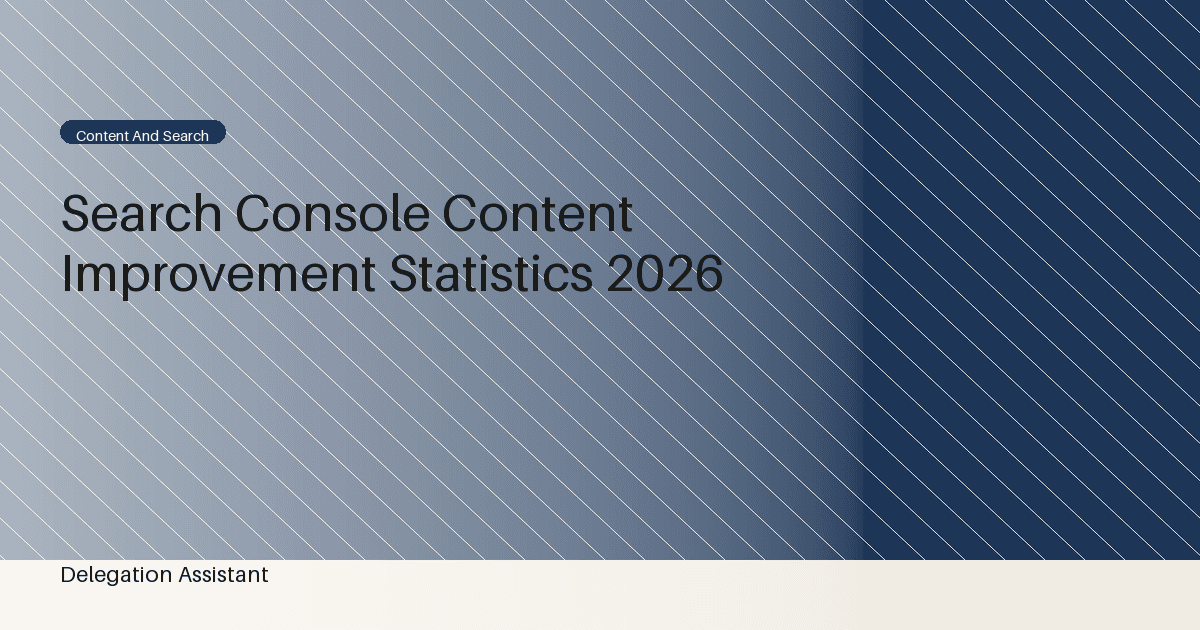 Deterministic editorial research dashboard illustrating Search Console content improvement statistics