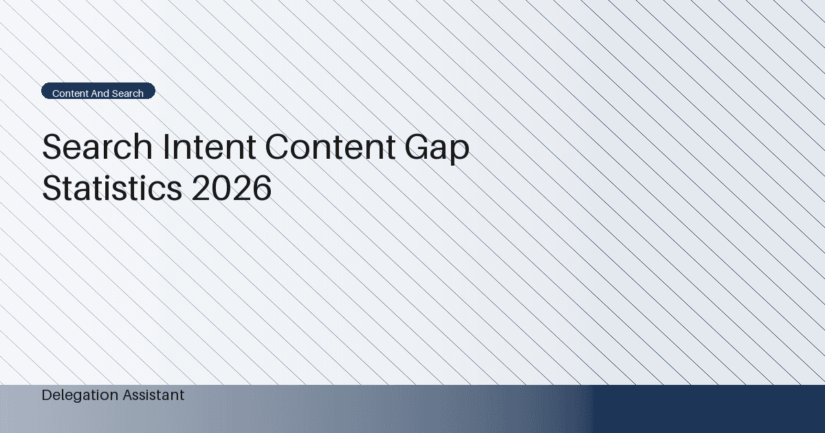 Deterministic editorial research dashboard illustrating search intent content gap statistics