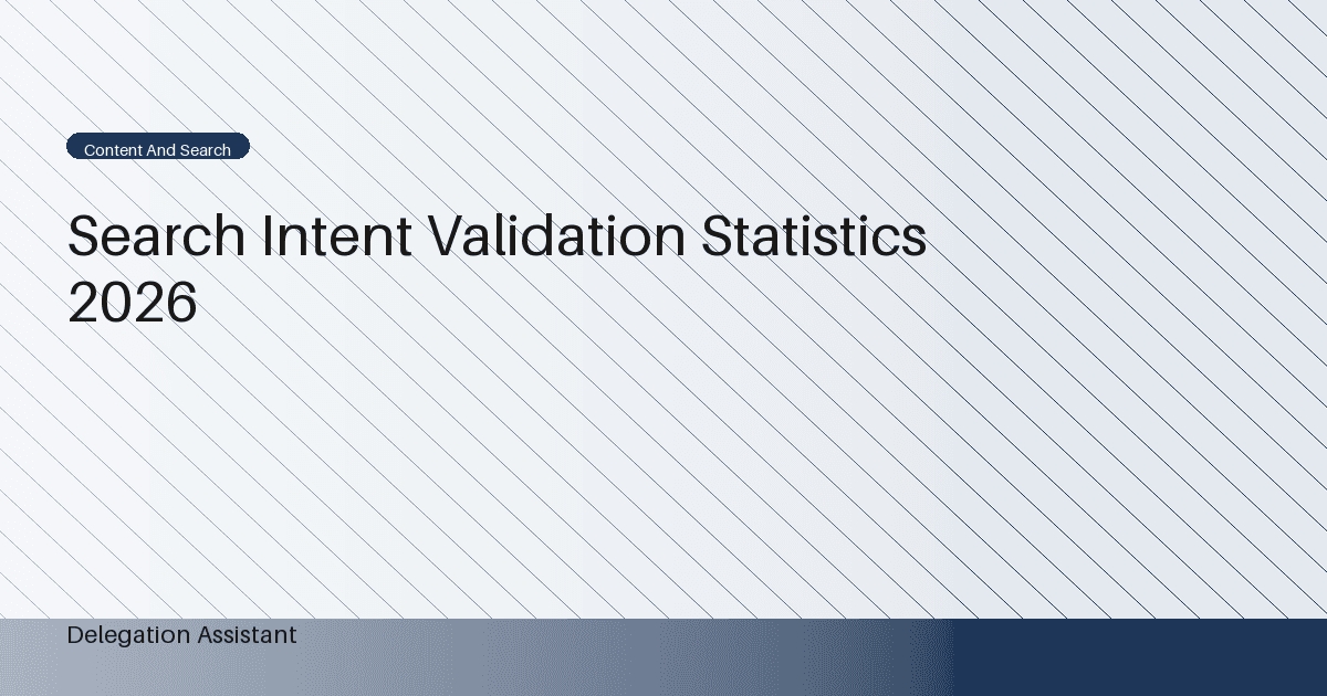 Deterministic editorial research dashboard illustrating search intent validation statistics