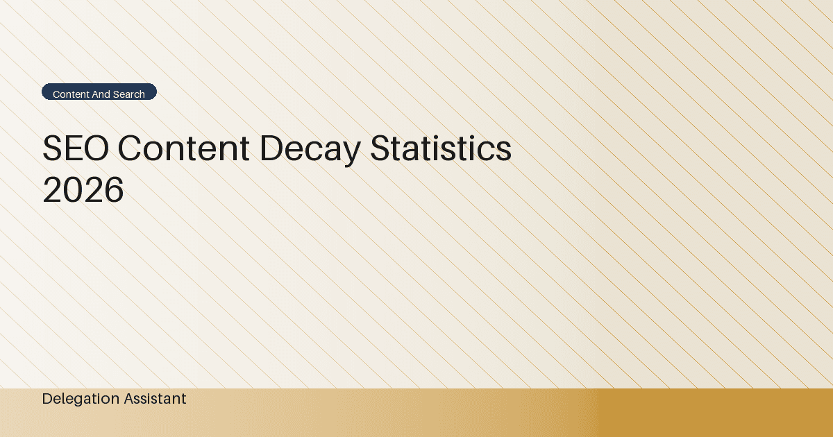 Deterministic editorial research dashboard illustrating SEO content decay statistics