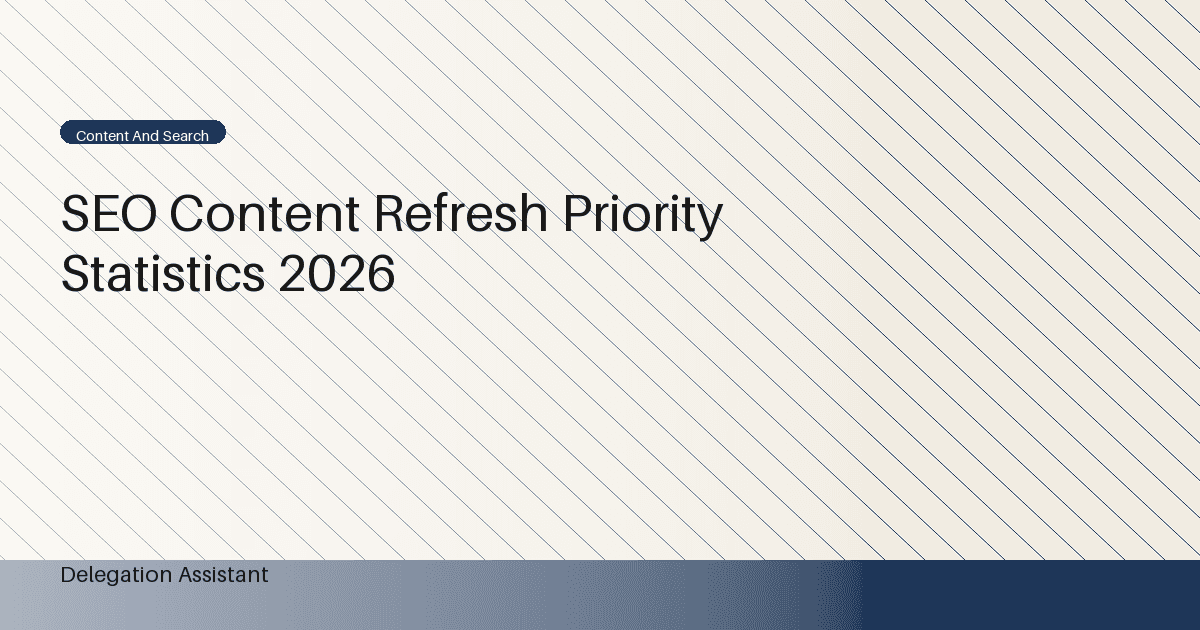 Deterministic editorial research dashboard illustrating SEO content refresh priority statistics