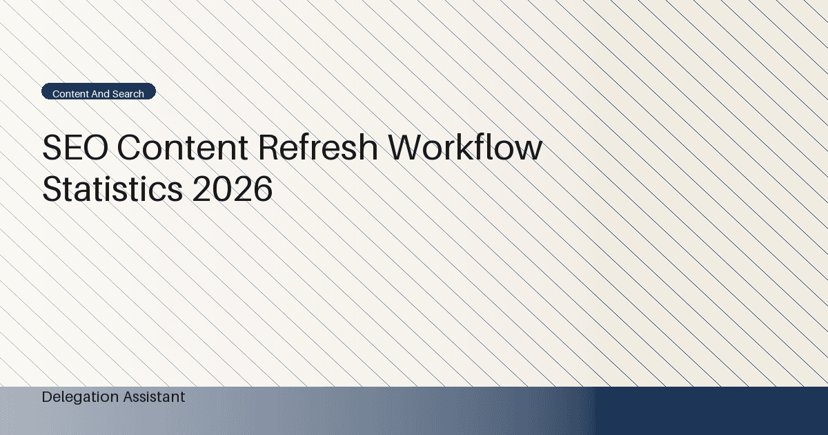 Deterministic editorial research dashboard illustrating SEO content refresh workflow statistics