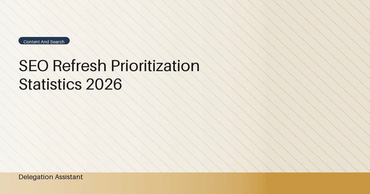 Deterministic editorial research dashboard illustrating SEO refresh prioritization statistics