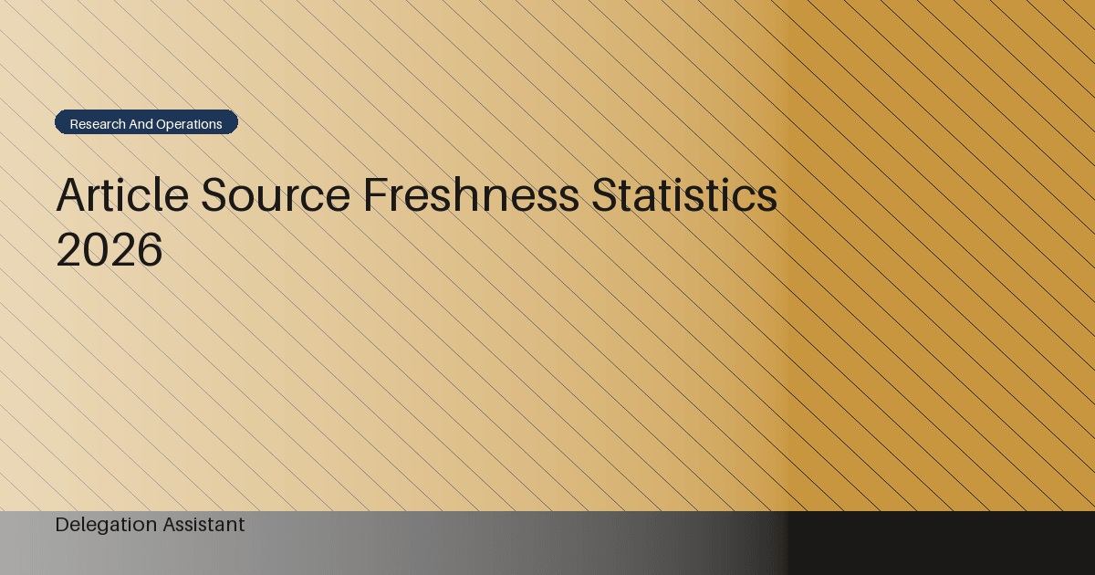 Deterministic editorial research dashboard illustrating article source freshness statistics