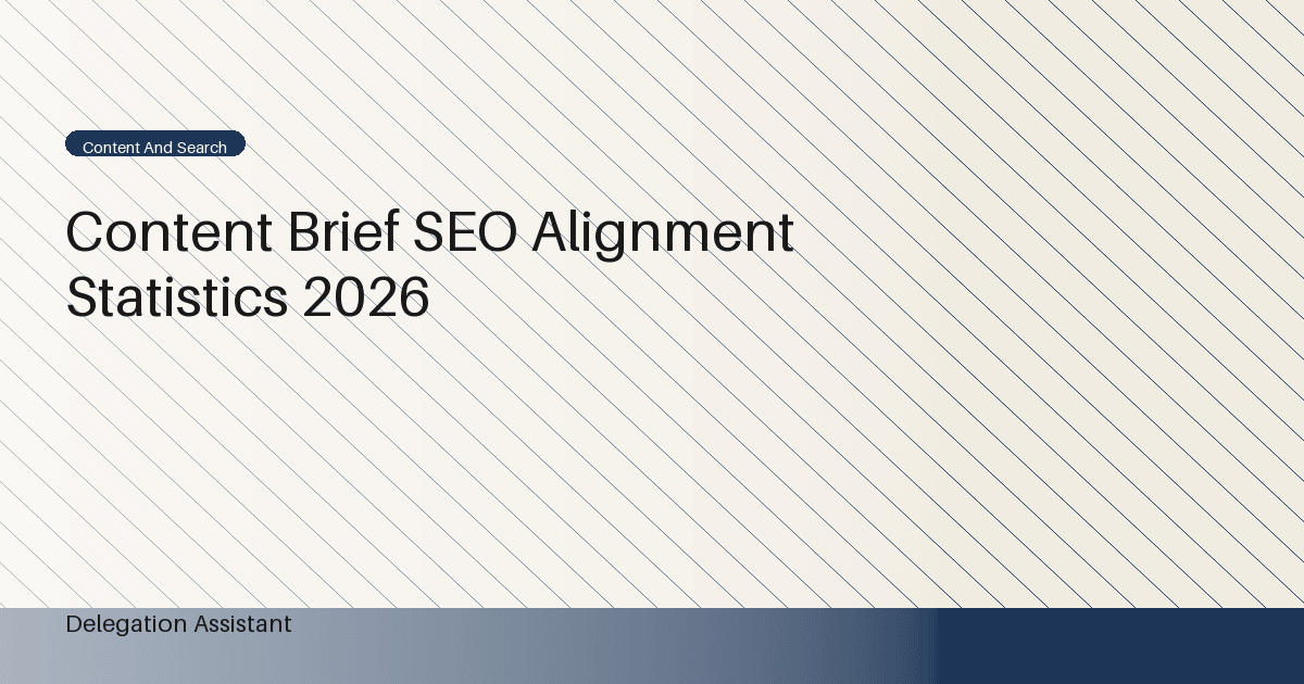 Deterministic editorial research dashboard illustrating content brief SEO alignment statistics
