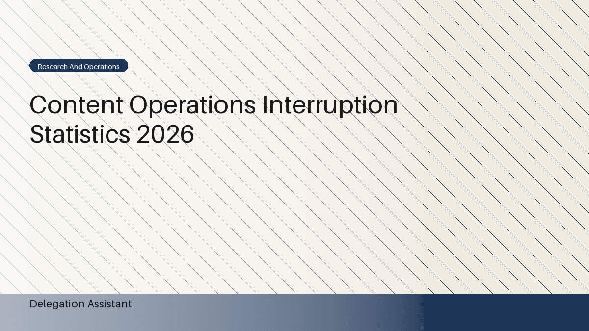 Deterministic editorial research dashboard illustrating content operations interruption statistics