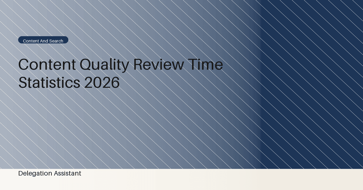 Deterministic editorial research dashboard illustrating content quality review time statistics