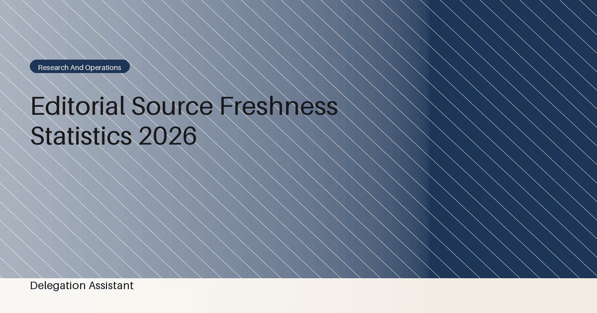 Deterministic editorial research dashboard illustrating editorial source freshness statistics