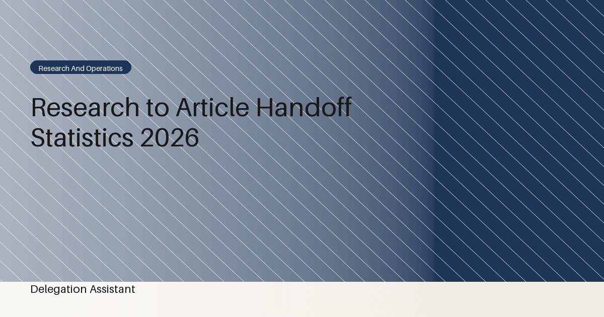 Deterministic editorial research dashboard illustrating research to article handoff statistics