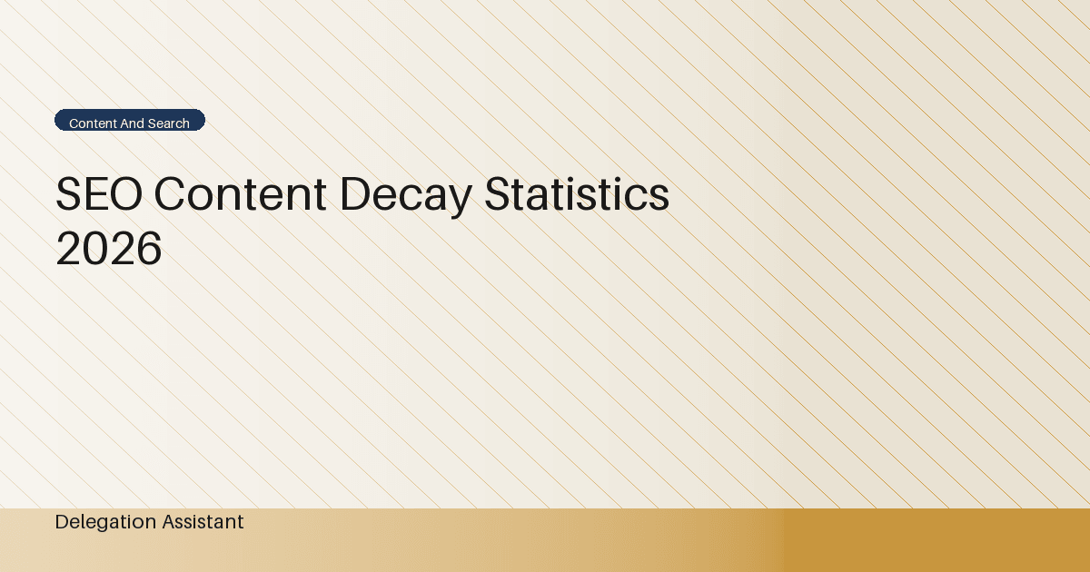 Deterministic editorial research dashboard illustrating SEO content decay statistics