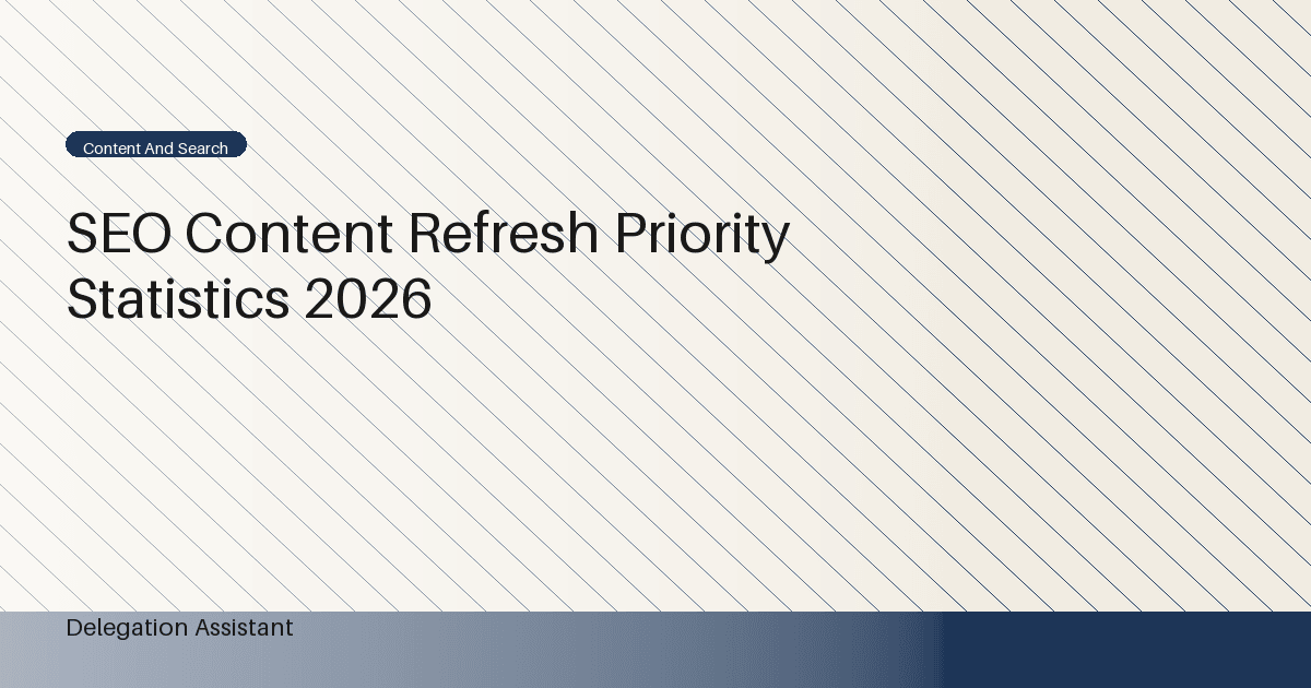Deterministic editorial research dashboard illustrating SEO content refresh priority statistics