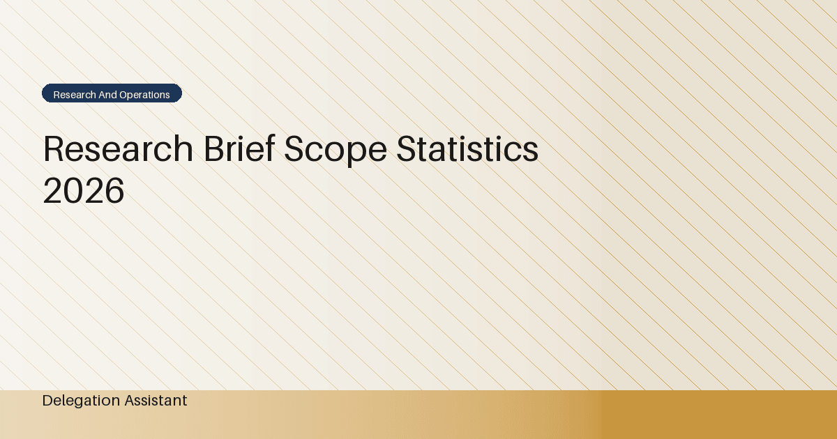 Deterministic editorial research dashboard illustrating research brief scope statistics