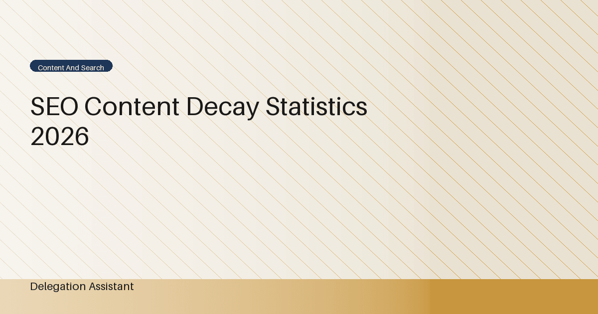 Deterministic editorial research dashboard illustrating SEO content decay statistics