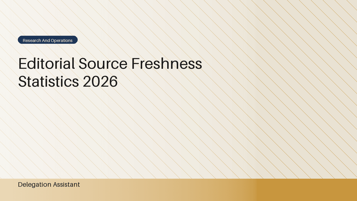 Deterministic editorial research dashboard illustrating editorial source freshness statistics