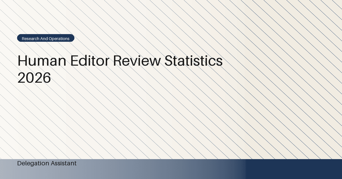 Deterministic editorial research dashboard illustrating human editor review statistics