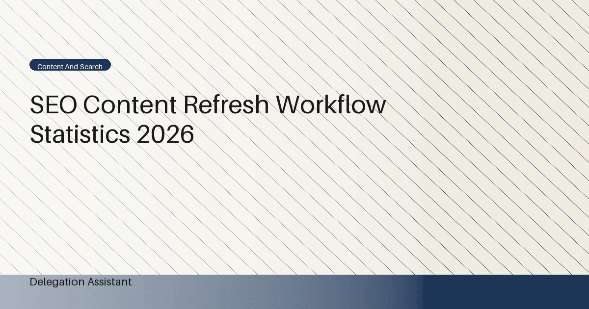 Deterministic editorial research dashboard illustrating SEO content refresh workflow statistics